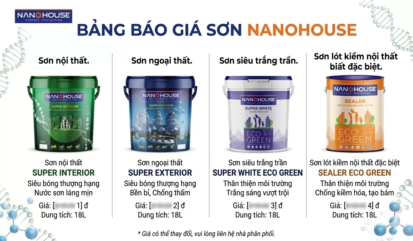 Bảng giá sơn Nanohouse-03